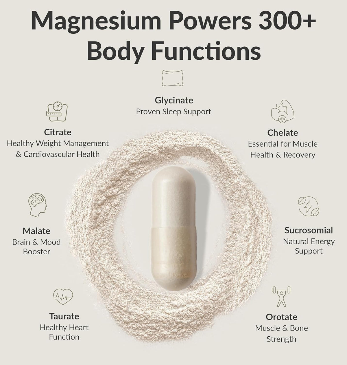 BIOptimizers Magnesium Breakthrough 4.0 – 60 Count (Pack of 4)