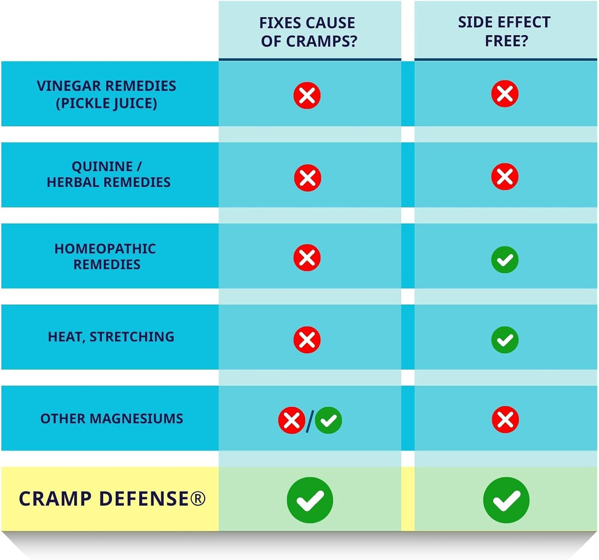 Cramp Defense Original – Pack of 3